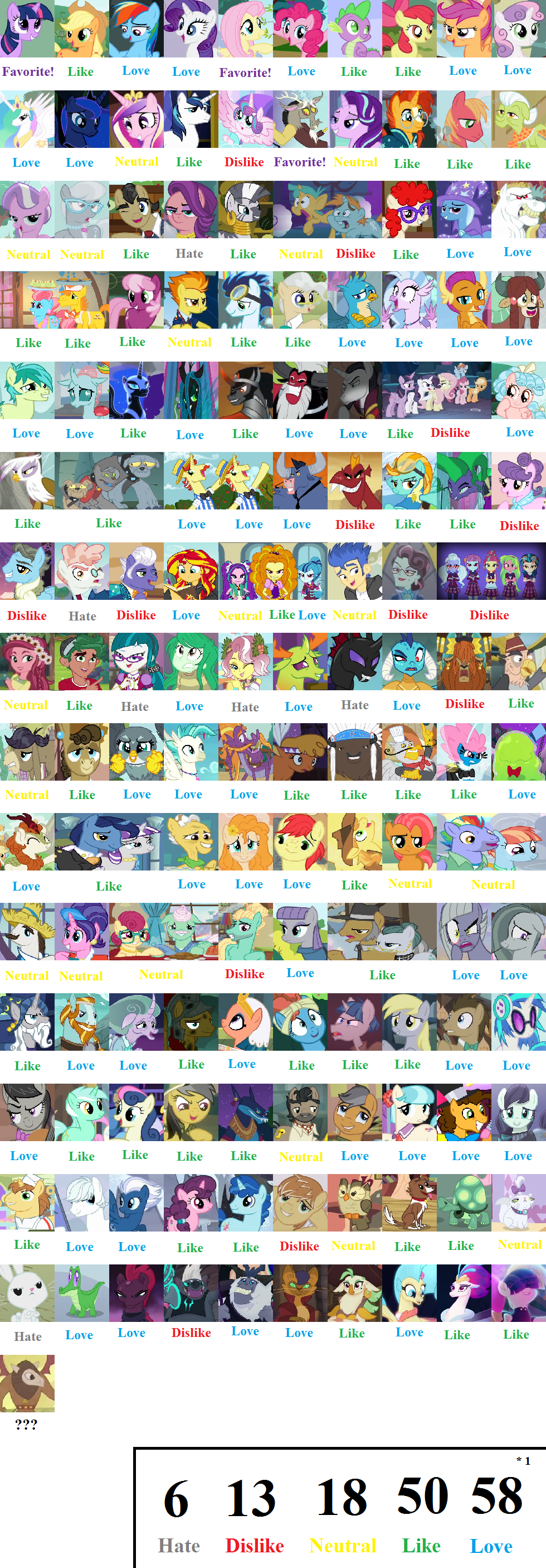 Mlp Values Chart MLP Character Scorecard by MrAnimatedToon on DeviantArt