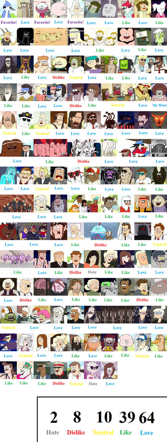 Regular Show Character Scorecard by MrAnimatedToon on DeviantArt