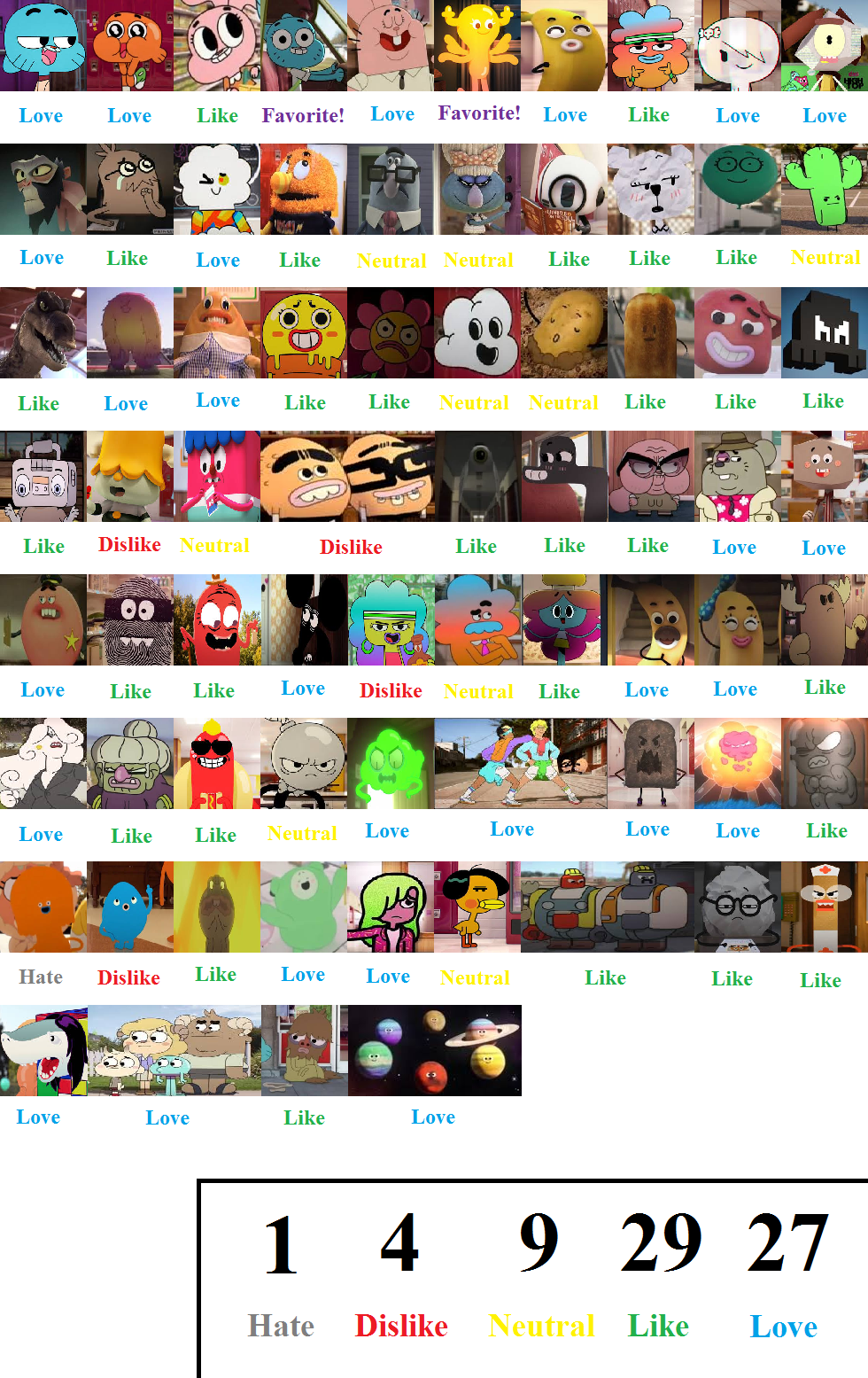 Tawog Character Scorecard By Mranimatedtoon On Deviantart