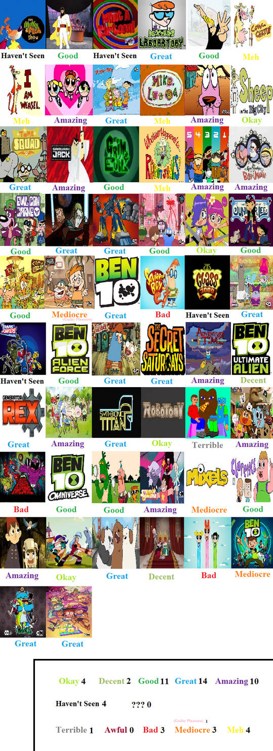 Cartoon Network Scorecard by MrAnimatedToon on DeviantArt