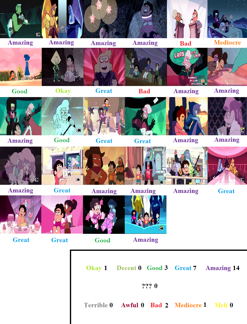 Steven Universe Season 1 And 2 Steven Universe Season 1 And 2