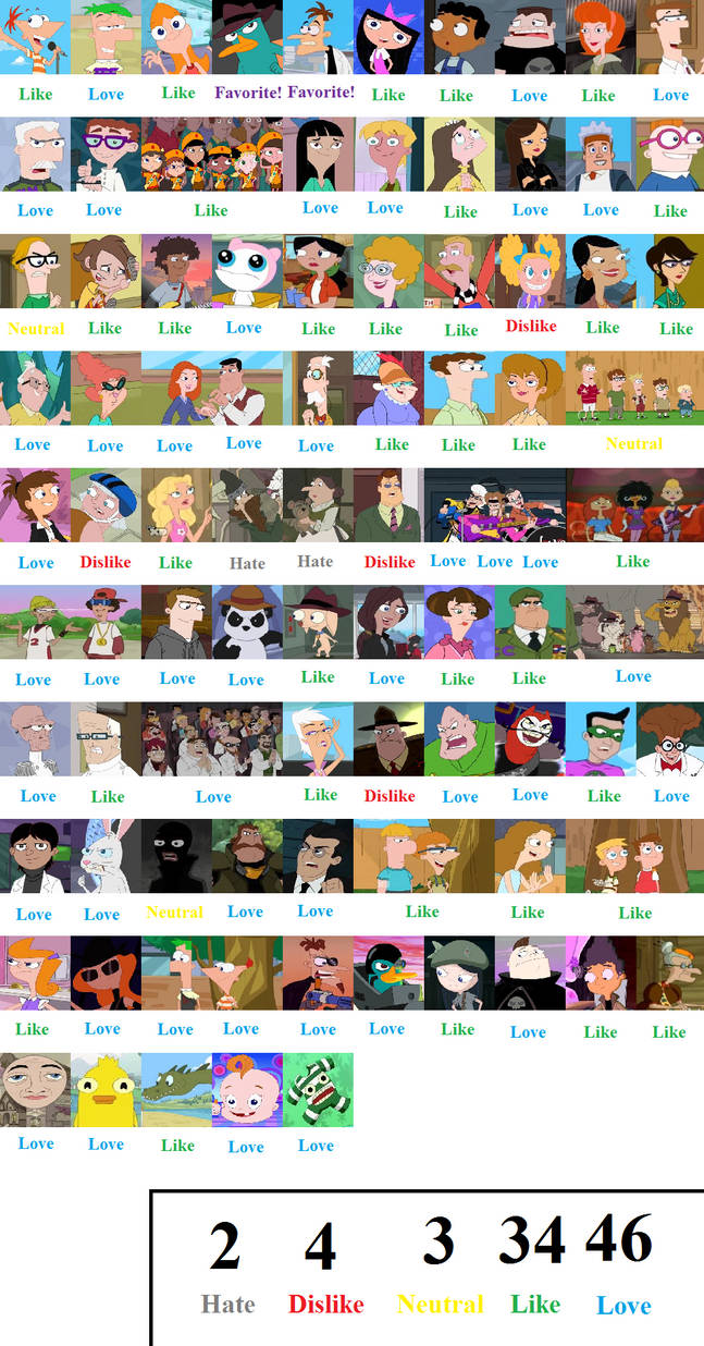 Phineas and Ferb Character Scorecard by MrAnimatedToon on DeviantArt