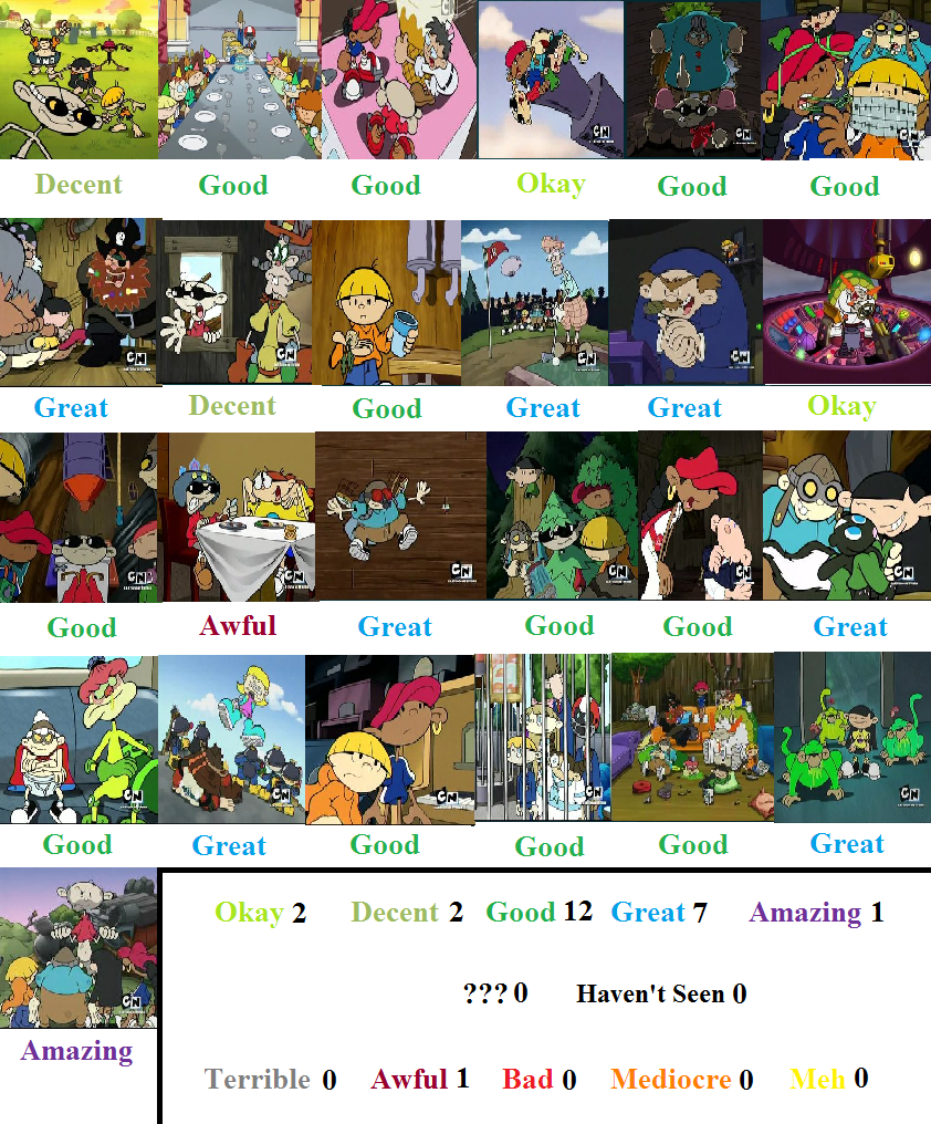 Codename Kids Next Door Season 1 Scorecard By Mranimatedtoon