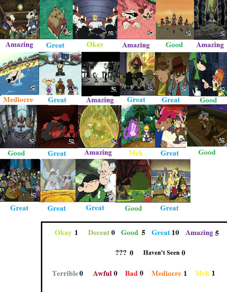 Codename Kids Next Door Season 3 Scorecard By Mranimatedtoon