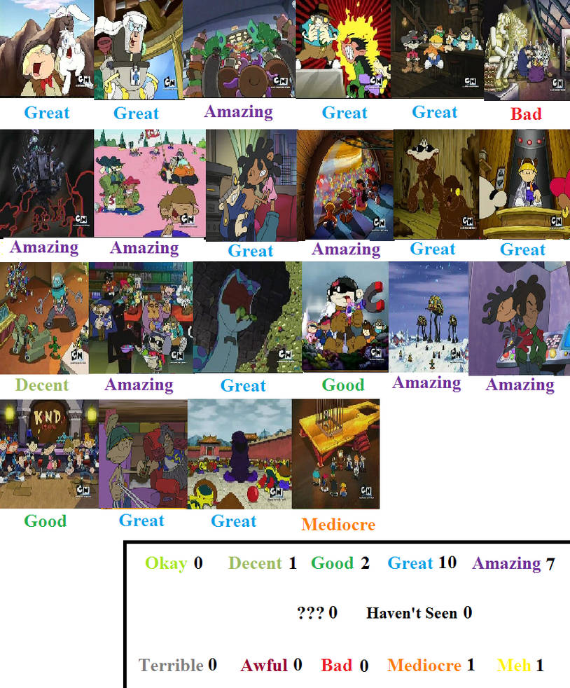 Codename Kids Next Door Season 4 Scorecard by MrAnimatedToon on DeviantArt