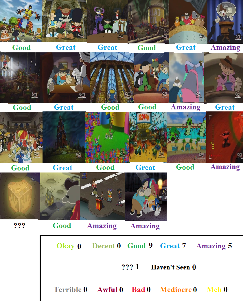 Codename Kids Next Door Season 6 Scorecard By Mranimatedtoon