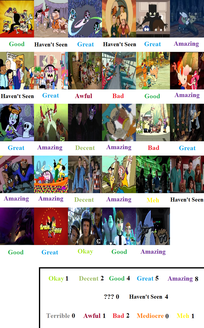 Cartoon Network Movies Scorecard