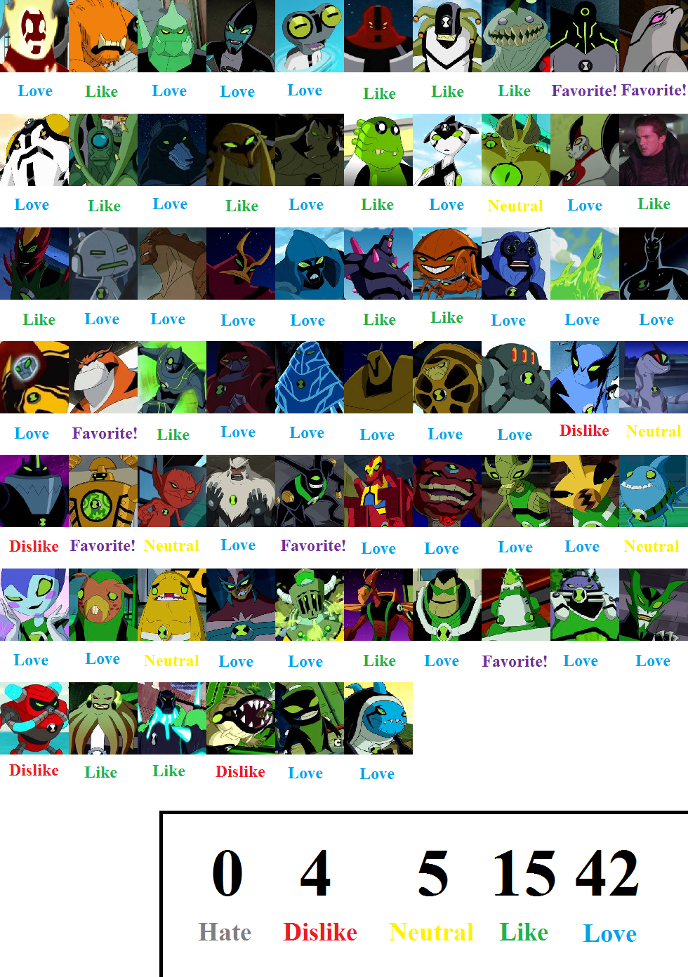 tier list 11 ben 10 reboot aliens by Alex-Canine845 on DeviantArt