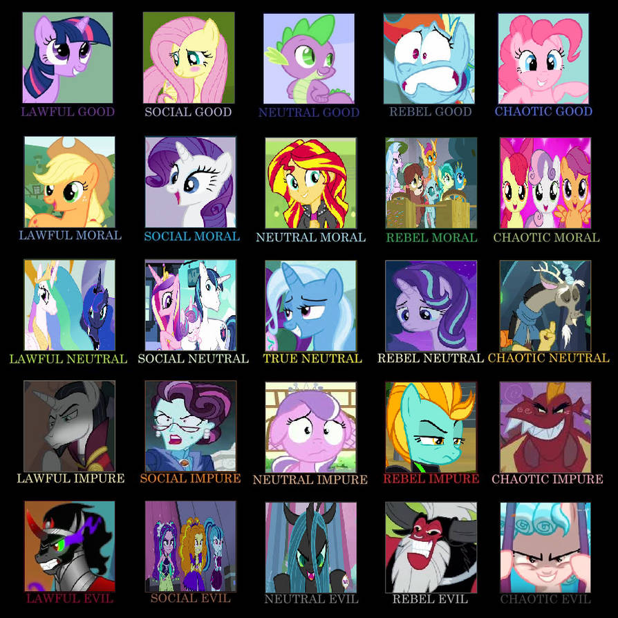 Character Alignment Chart (MLP 5x5) by MrAnimatedToon on DeviantArt