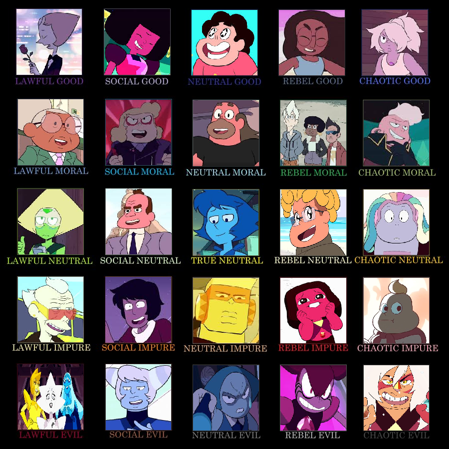 Character Alignment Chart (Steven Universe 5x5) by MrAnimatedToon on ...