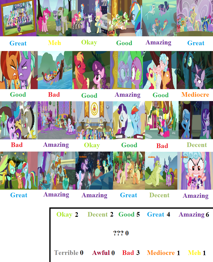 Mlp Values Chart MLP Season 8 Scorecard by MrAnimatedToon on DeviantArt