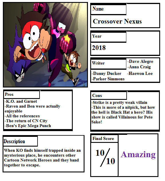 Pros and Cons #19 Crossover Nexus (OK KO) by MrAnimatedToon on DeviantArt