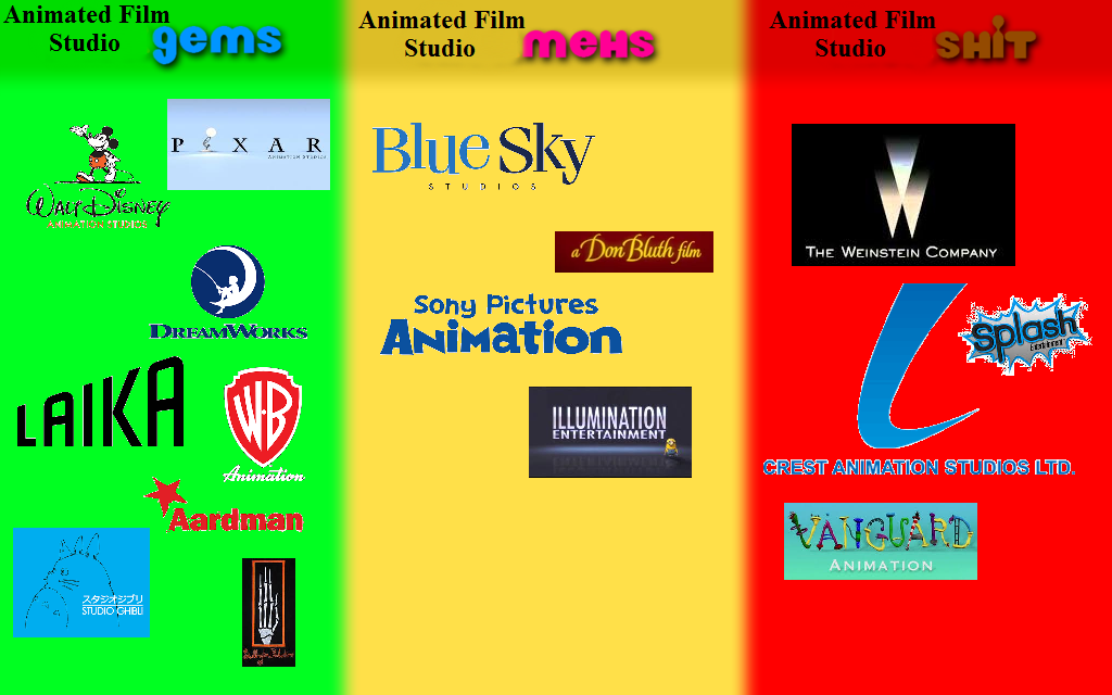 Animated Film Studio Judging Chart by MrAnimatedToon on DeviantArt Animated Film Studio Judging Chart by MrAnimatedToon on DeviantArt