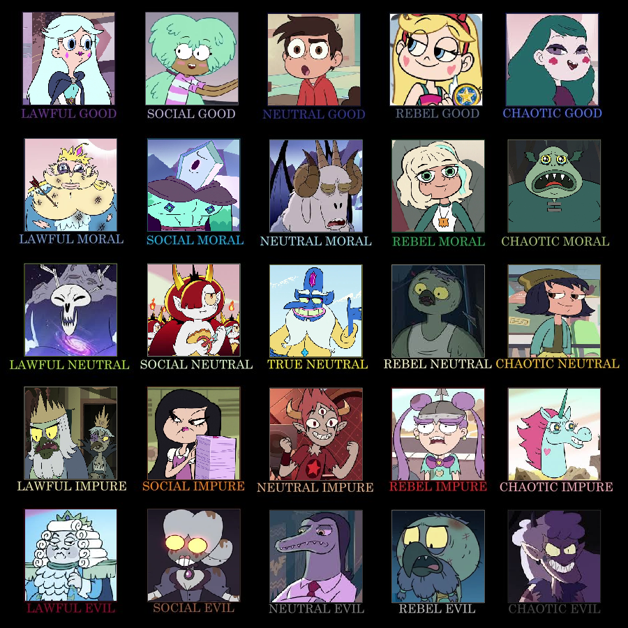 Character Alignment Chart (Star Vs. The FOE 5x5) by MrAnimatedToon on ...