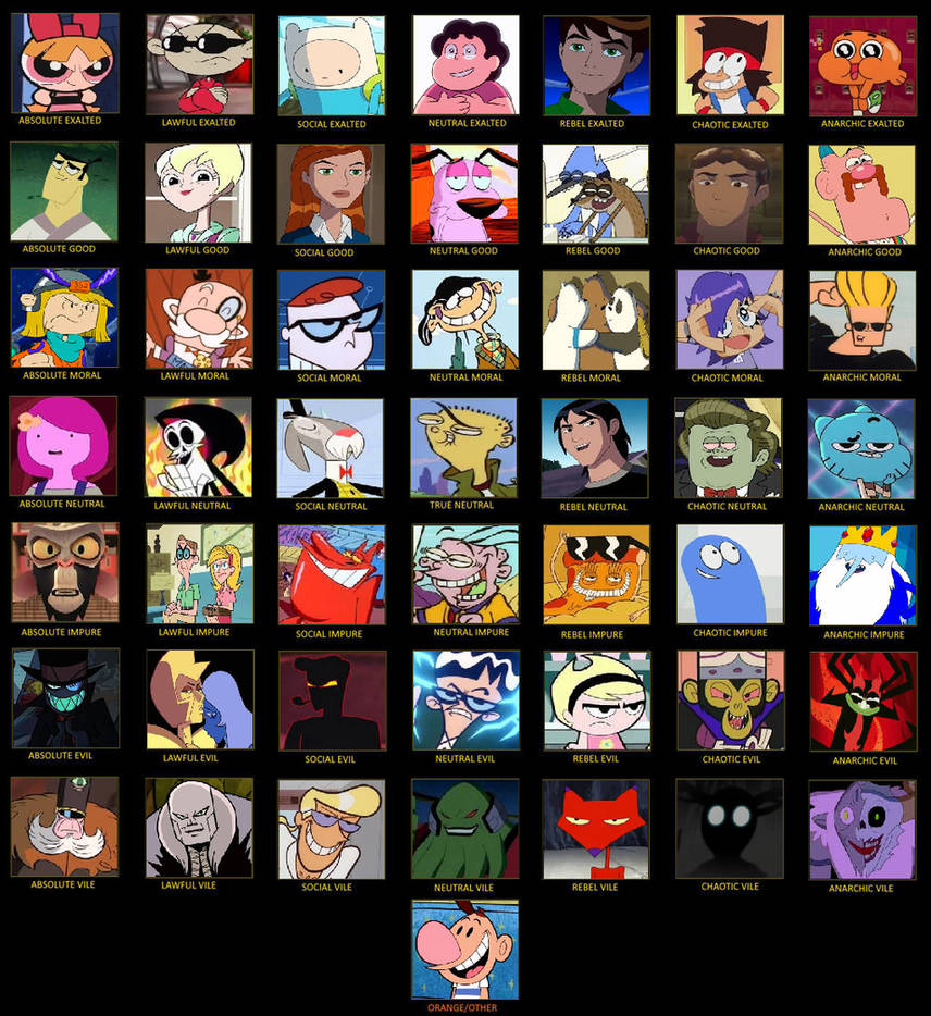 Character Alignment Chart (Cartoon Network 7x7) by MrAnimatedToon on  DeviantArt
