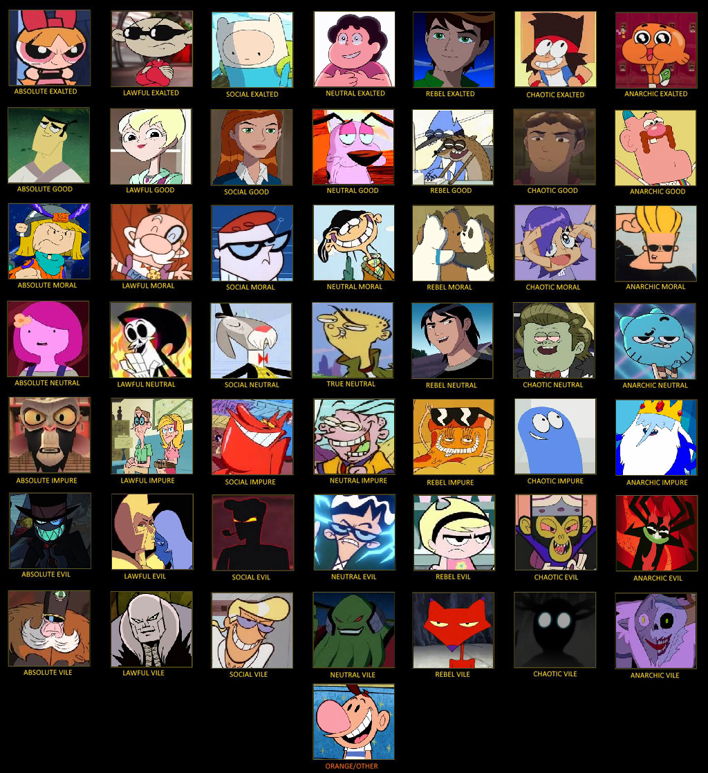 Character Alignment Chart (Cartoon Network 7x7) by MrAnimatedToon on ...