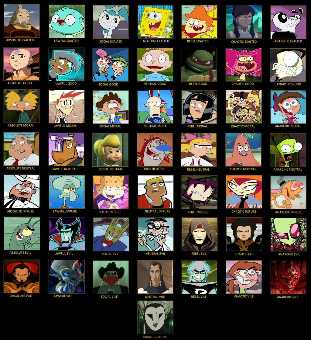 Character Alignment Chart (Nicktoons 7x7) by MrAnimatedToon on DeviantArt