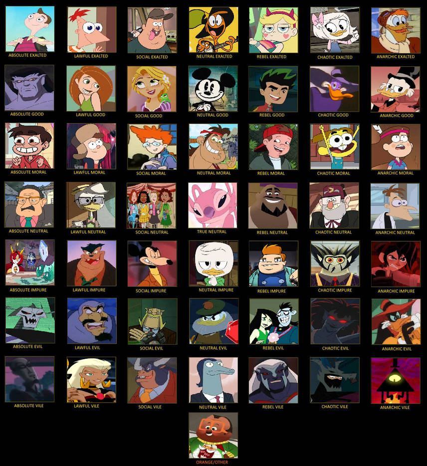 Character Alignment Disney Character Alignment Chart (Disney Shows 7x7) by MrAnimatedToon on ...