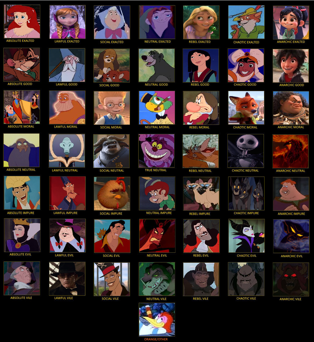 Character Alignment Disney Character Alignment Chart (Disney Canon 7x7) by MrAnimatedToon on ...