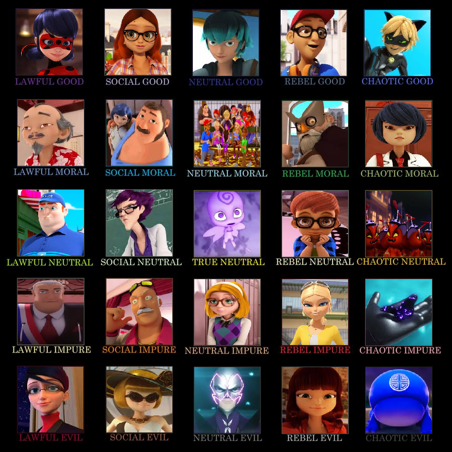 My Miraculous Character Table : r/miraculousladybug