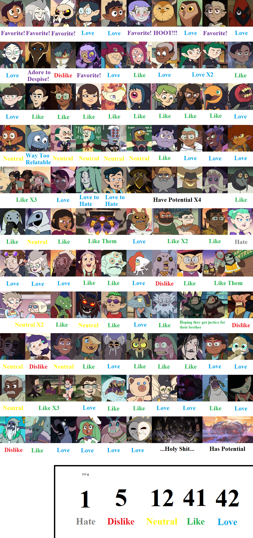 The Owl House Characters Ranked by SecretSong1101 on DeviantArt