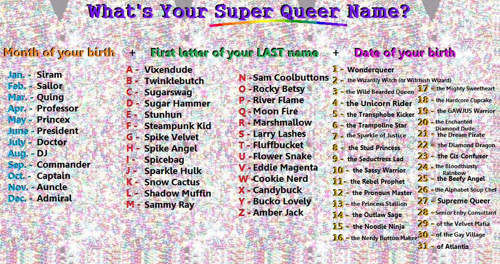 Que Names Find Your Super Queer Name by beadymeeples on DeviantArt