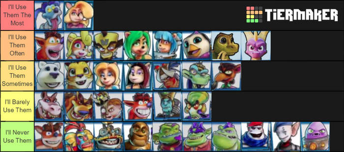 CTR Nitro Fueled - Personal Tierlist