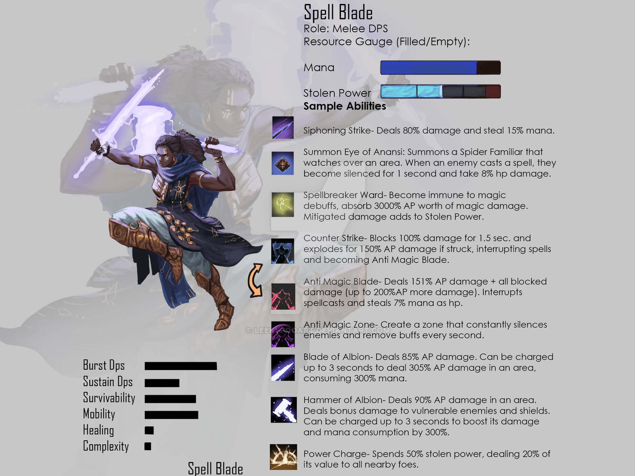 Spellblade Deviantart OC RPG class lore concept: Spellblade by LeekypooArt on DeviantArt