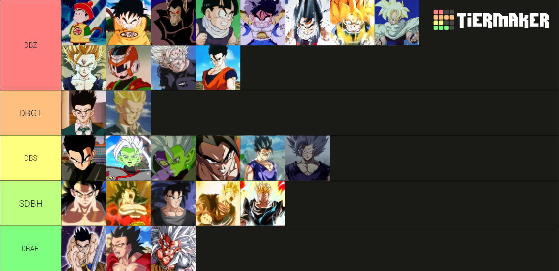 Gohan Variants Gohan All Transformations Tier List by neria399 on DeviantArt