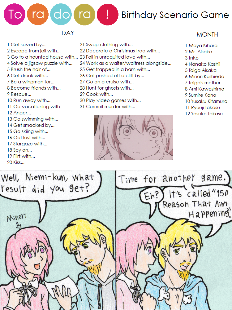 photo Taiga Aisaka Birthday toradora birthday scenario game result