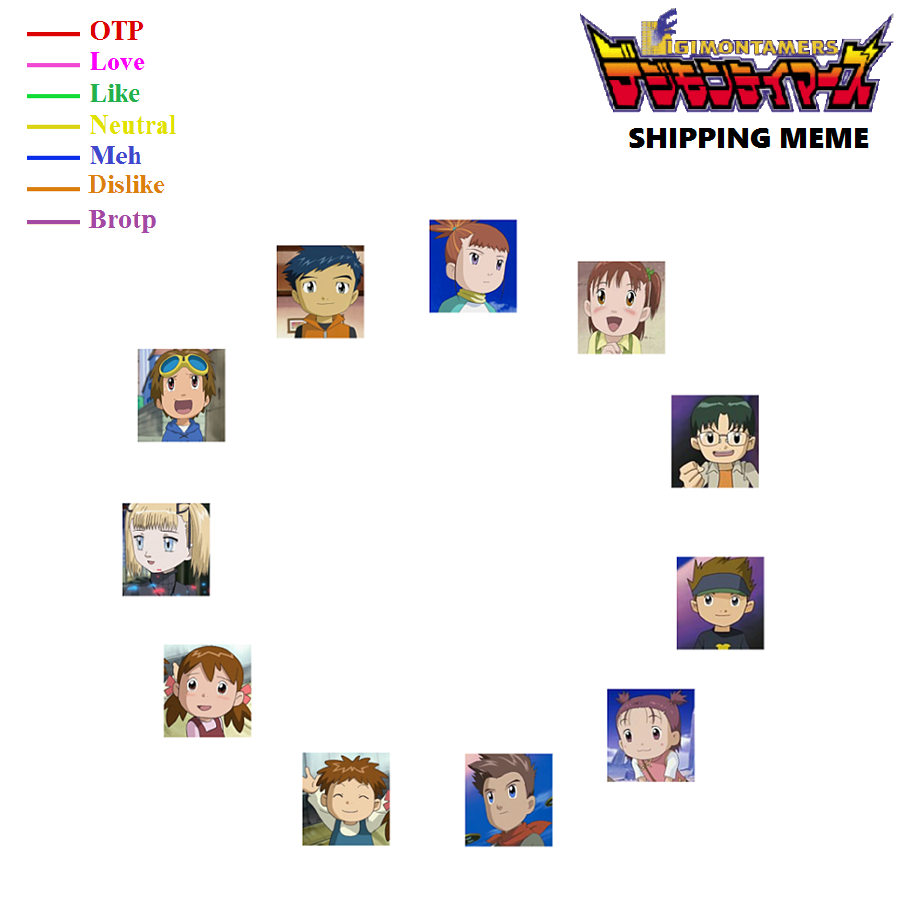 Digimon Tamers Shipping Meme