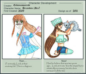 Character Development Meme by Erik-Tan