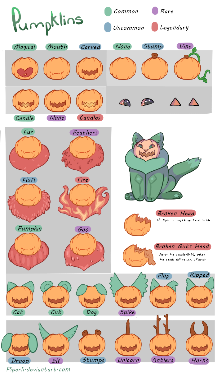 Pumpklin Traits