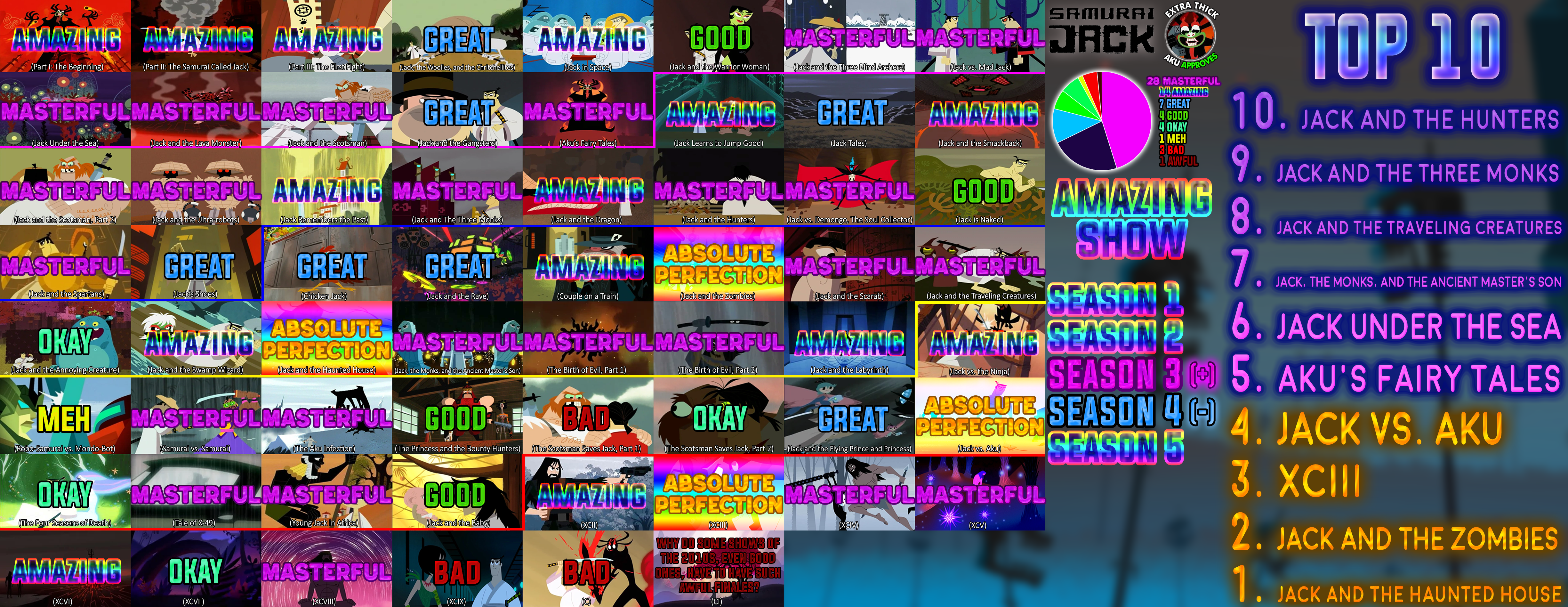 Samurai Jack Full Scorecard by TTLF on DeviantArt