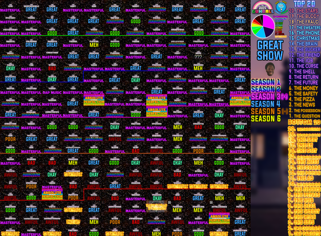 Scorecard Amazing The Amazing World of Gumball Full Scorecard by TTLF on DeviantArt