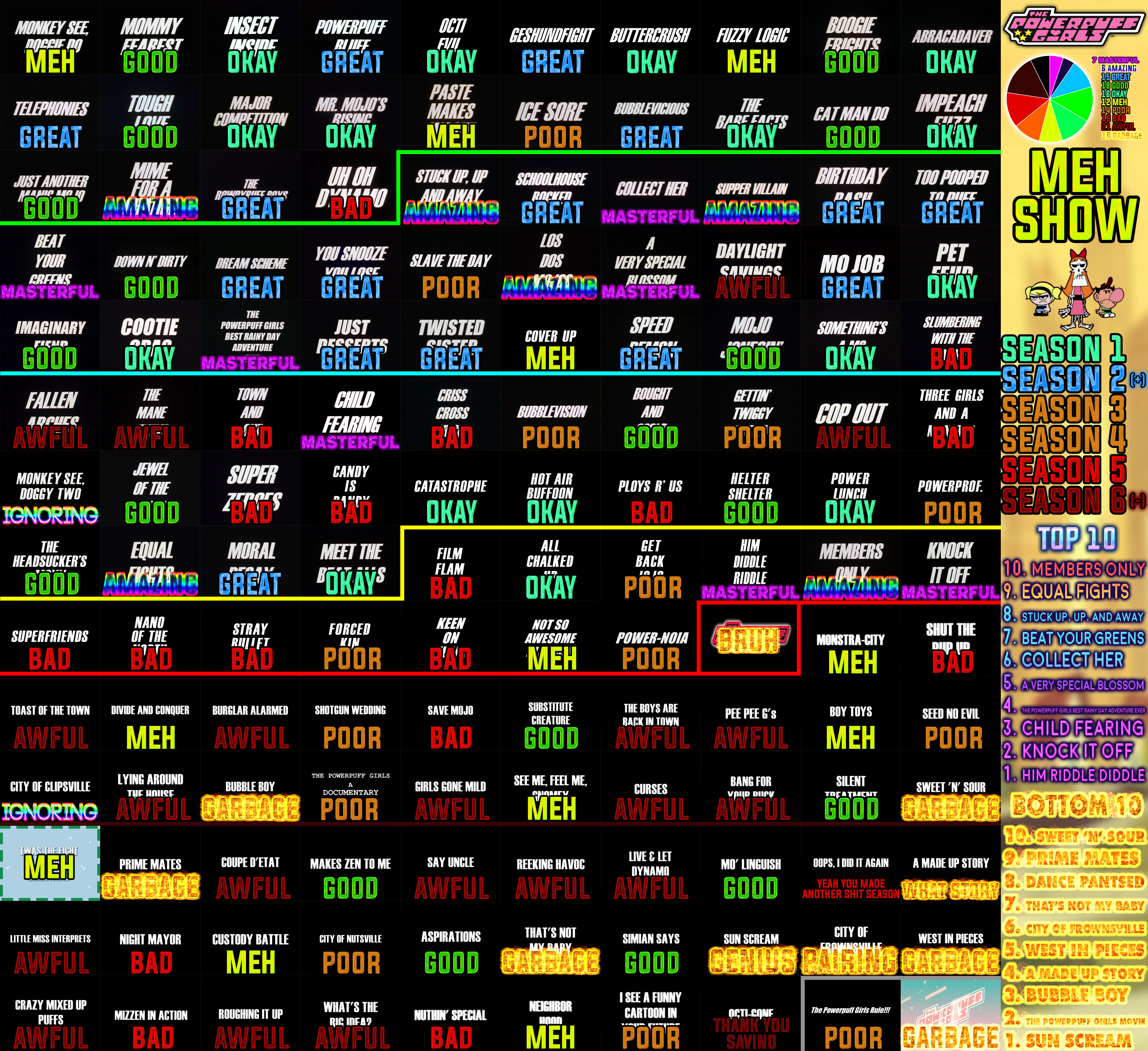PPGL - ICYMI: Here is the current leaderboards as we