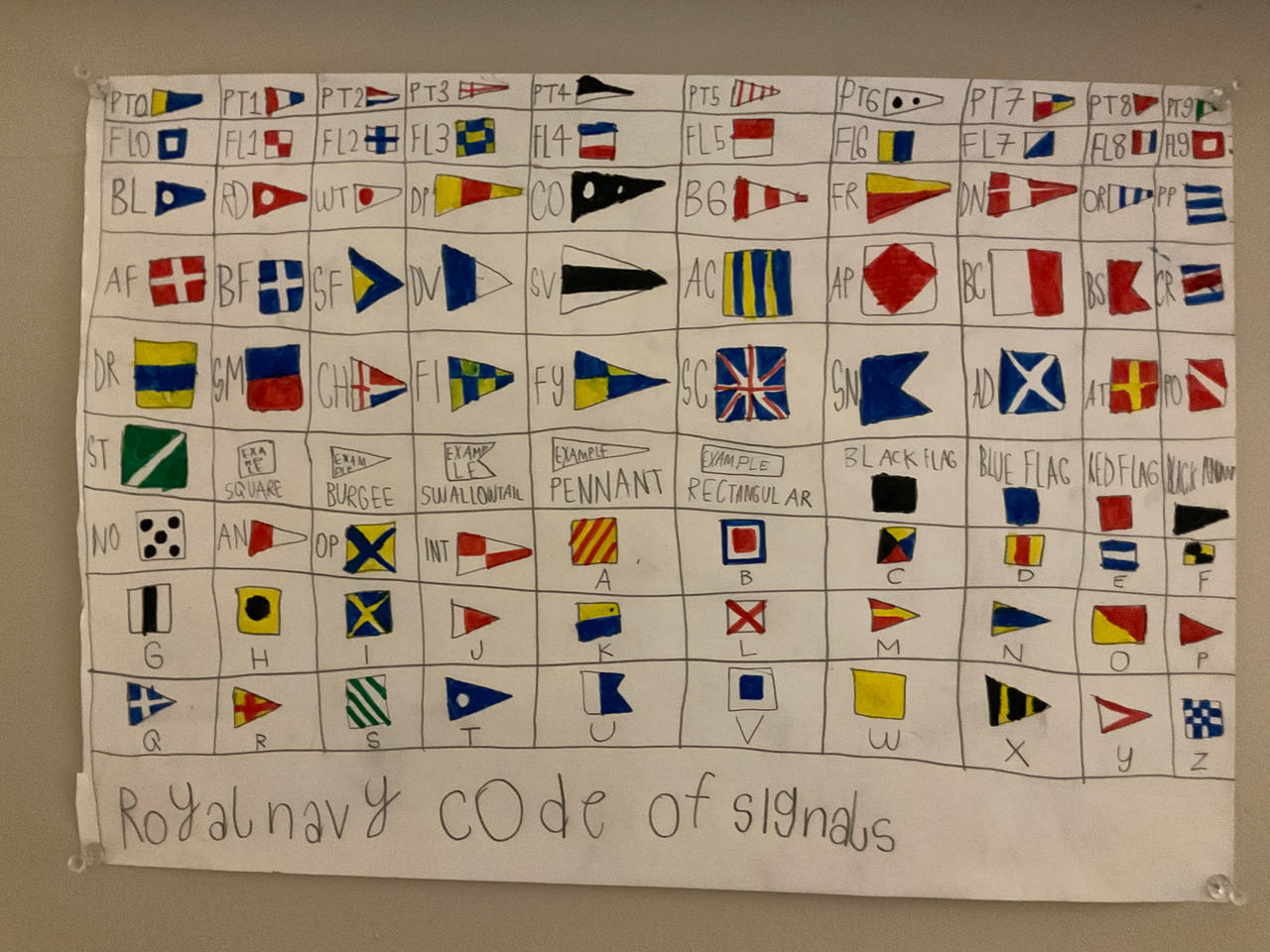 Navy Code Names Royal Navy Code Of Signals by TresForBe on DeviantArt