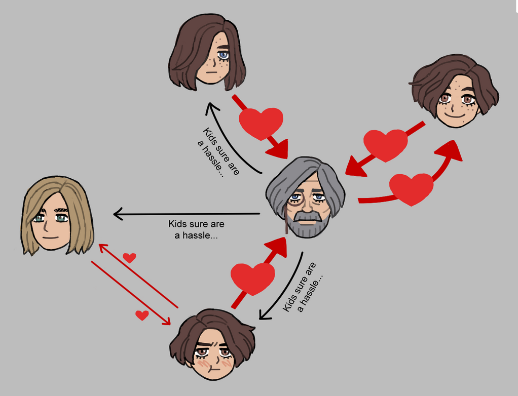 LoP chart by emlan on DeviantArt