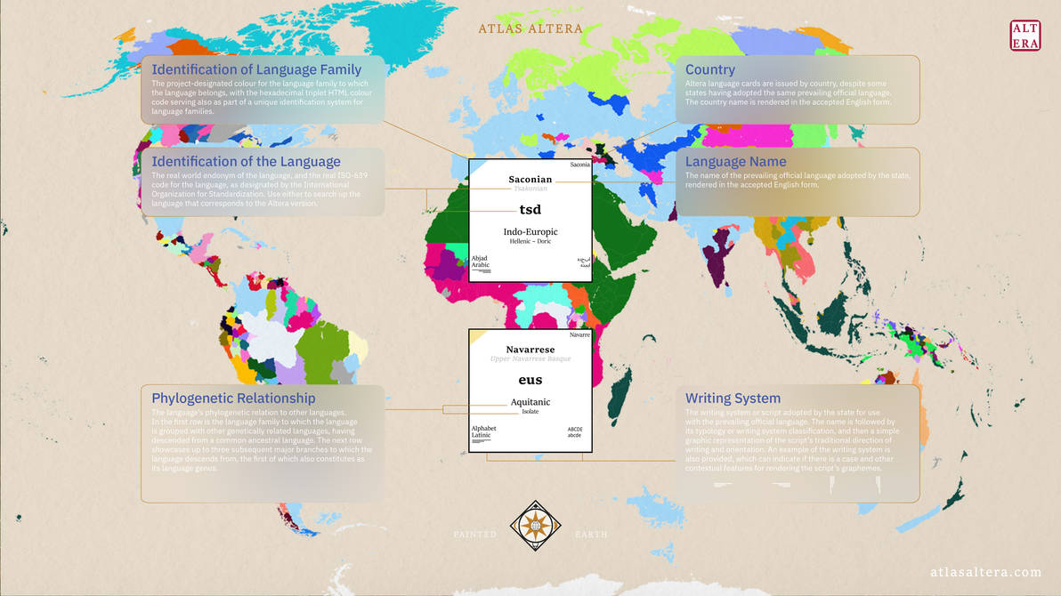 Atlas Easylanguage How to Read Atlas Altera Language Cards by TelamonTabulicus on DeviantArt