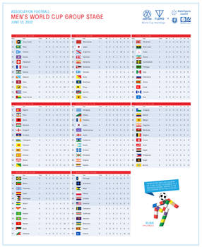 WorldCup GroupStage Standings