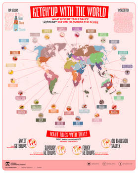 Ketchup World - Visual Cosmopolitanist Infographic