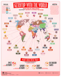 Ketchup World - Visual Cosmopolitanist Infographic