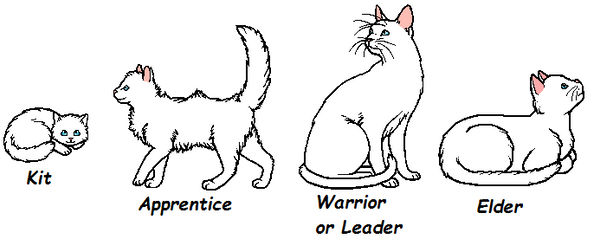 F2U warrior cat icons by SushiMeep on DeviantArt