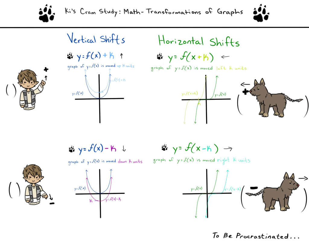 Ki's Cram Study: Transformations