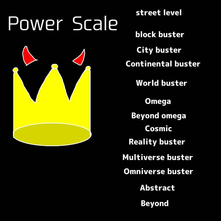 My power scale system by DaViBe616 on DeviantArt