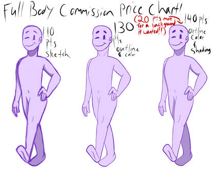 Full Body Commission Price Chart