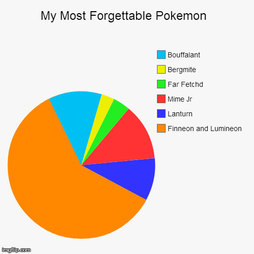 Most Forgetable Pokemon by GardevoirKokonoe on DeviantArt