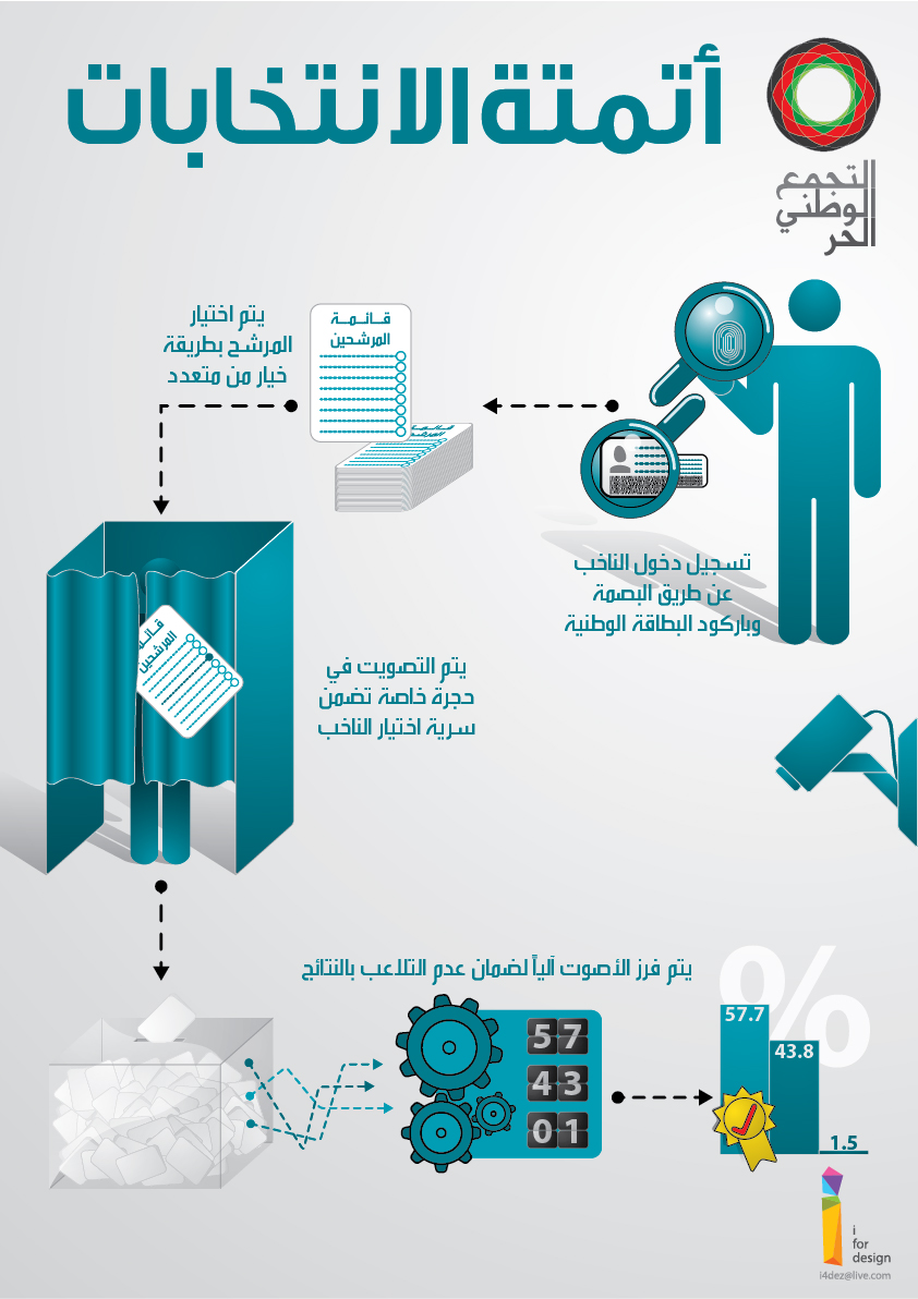 Syrian Free Union 'Voting'