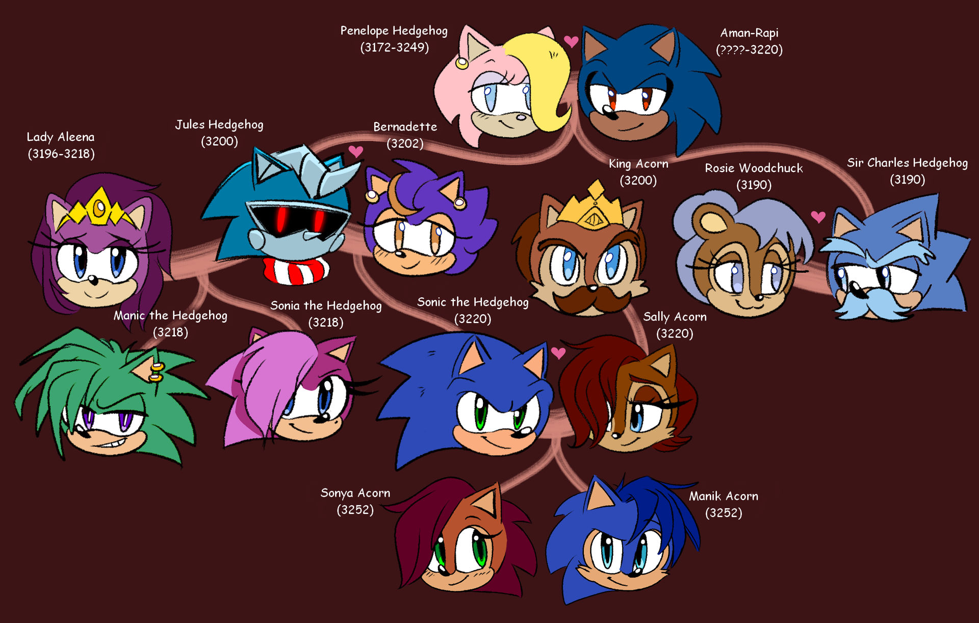 Not Takin' This Seriously... - Chapter 7 - RetroWrites - Sonic the ...