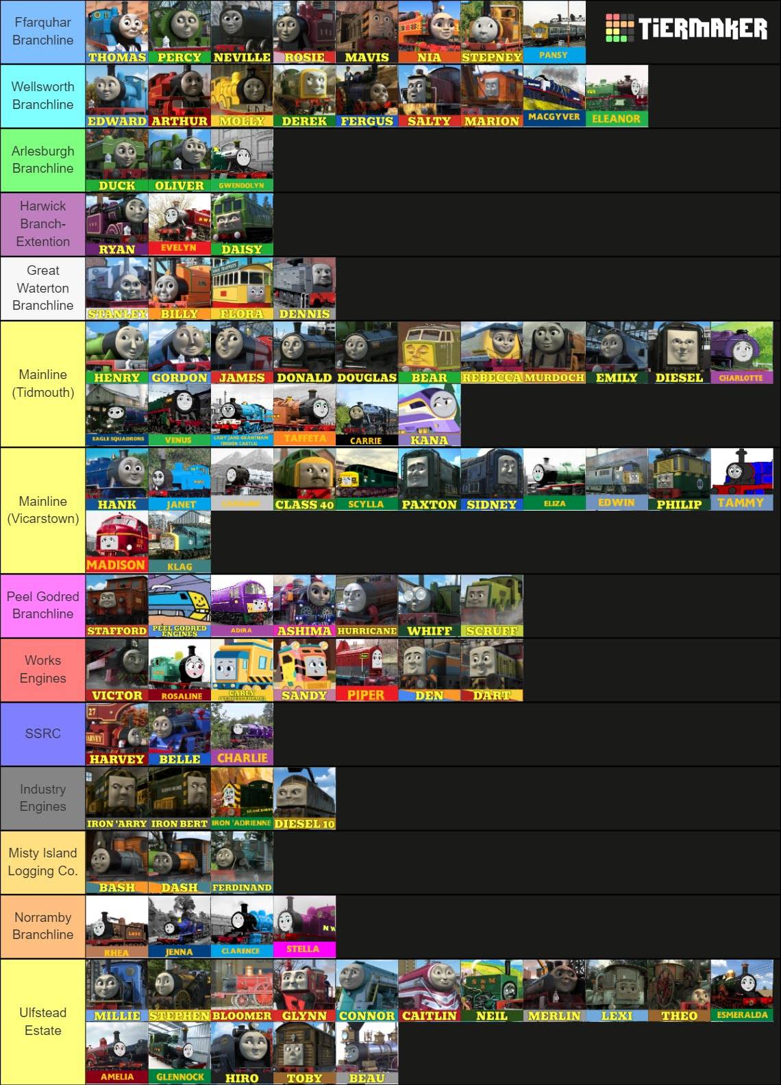 2010 Ios Roster IOS Roster (my take) by SudrianShenanigans on DeviantArt